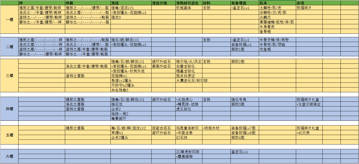 道具楼奖励.PNG